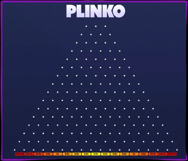 Wie man bei Plinko um echtes Geld spielen kann.